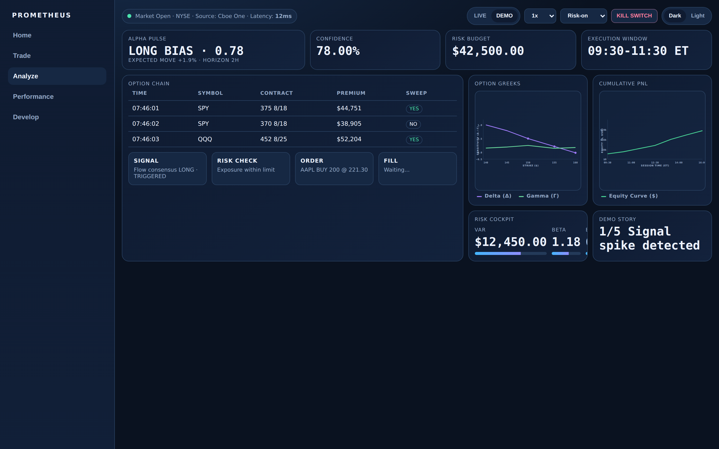 Trading Analysis Dashboard Template preview